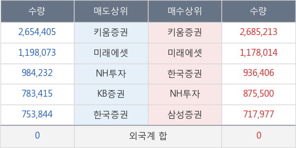 파미셀