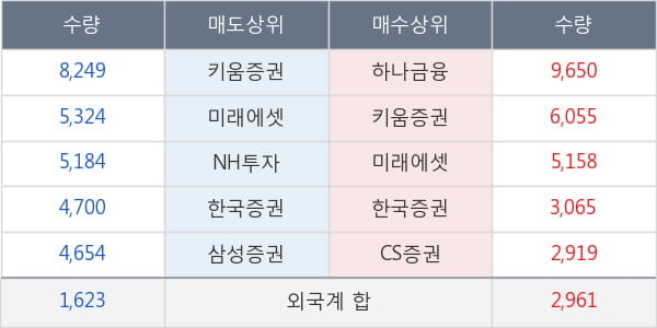 삼양식품