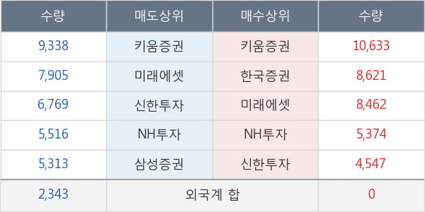 대한유화