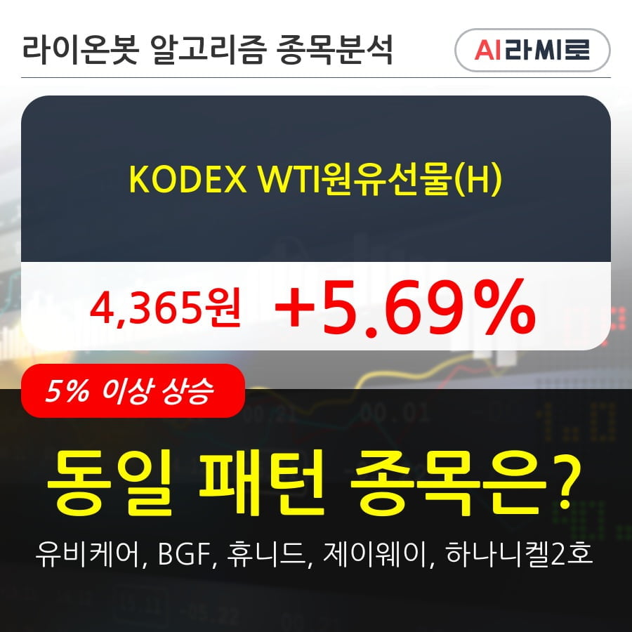 KODEX WTI원유선물(H)