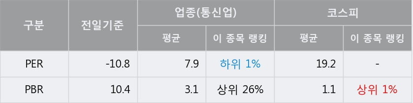 '인스코비' 5% 이상 상승, 주가 상승 중, 단기간 골든크로스 형성