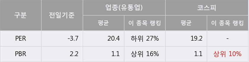 'STX' 10% 이상 상승, 주가 상승 중, 단기간 골든크로스 형성