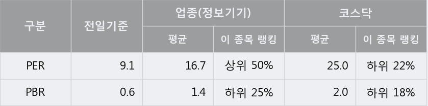 '에이텍티앤' 10% 이상 상승, 주가 상승 중, 단기간 골든크로스 형성