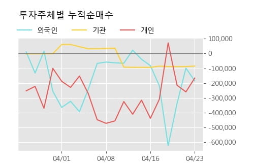 '신원' 5% 이상 상승, 단기·중기 이평선 정배열로 상승세