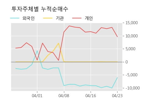 '신풍제약우' 5% 이상 상승, 단기·중기 이평선 정배열로 상승세