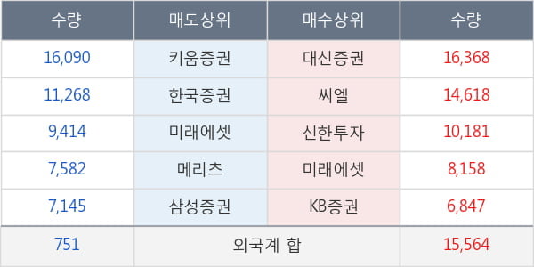 롯데지주