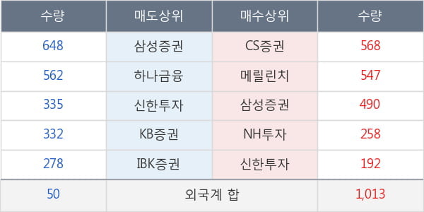 동원산업