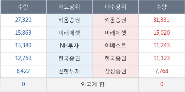 KG동부제철