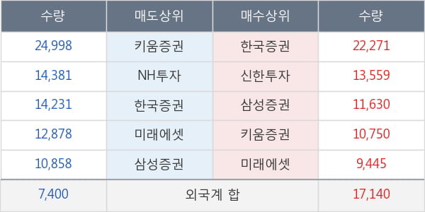 LG이노텍