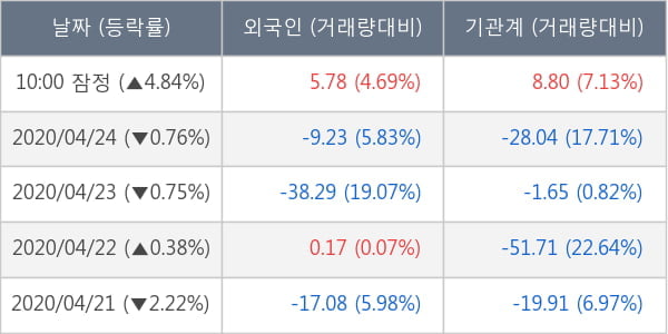 우리금융지주