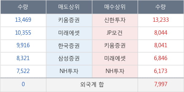 롯데쇼핑