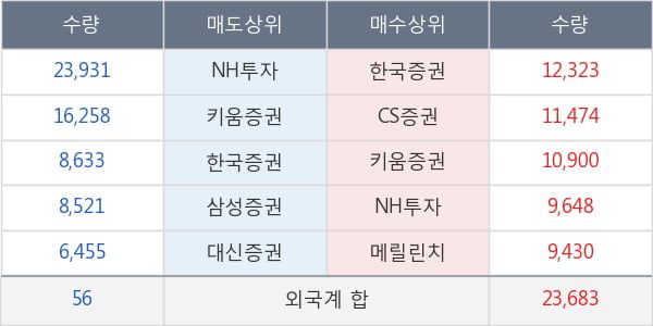 영원무역