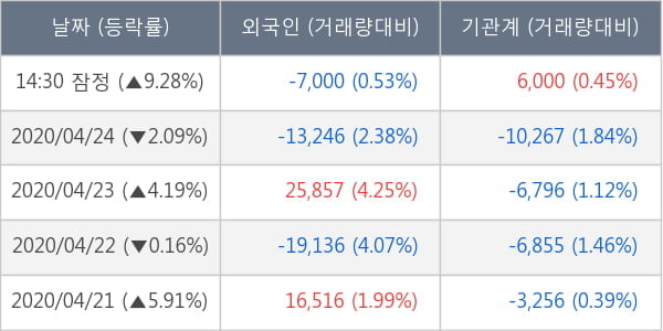 제넥신