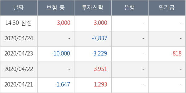 제넥신