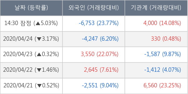 메리츠금융지주