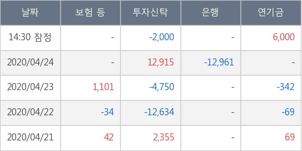 메리츠금융지주