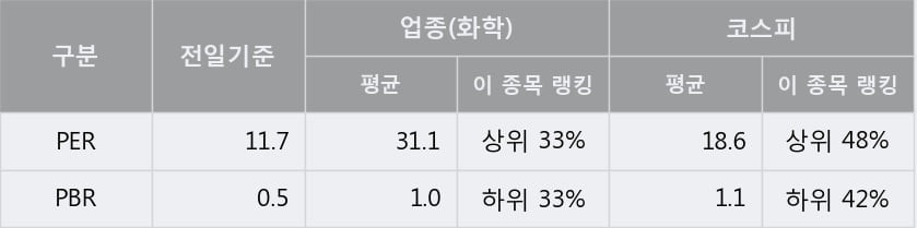 '동일고무벨트' 20% 이상 상승, 주가 상승 중, 단기간 골든크로스 형성