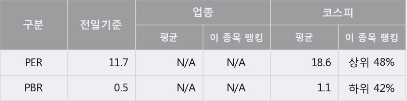 '현대리바트' 5% 이상 상승, 주가 상승 중, 단기간 골든크로스 형성