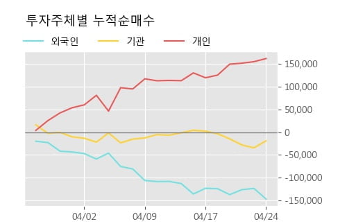 'CJ' 5% 이상 상승, 주가 상승 흐름, 단기 이평선 정배열, 중기 이평선 역배열