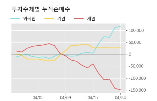 'KG케미칼' 5% 이상 상승, 주가 상승 중, 단기간 골든크로스 형성