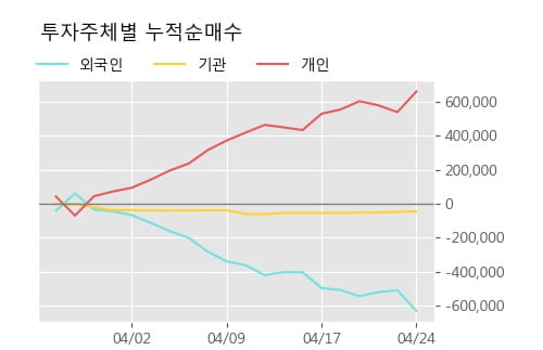 '한솔테크닉스' 5% 이상 상승, 주가 상승 흐름, 단기 이평선 정배열, 중기 이평선 역배열