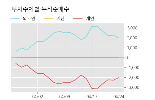 '롯데지주우' 5% 이상 상승, 주가 상승 중, 단기간 골든크로스 형성