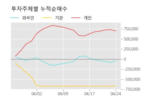 '벽산' 5% 이상 상승, 주가 상승 중, 단기간 골든크로스 형성