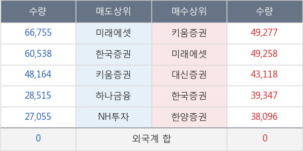 롯데관광개발