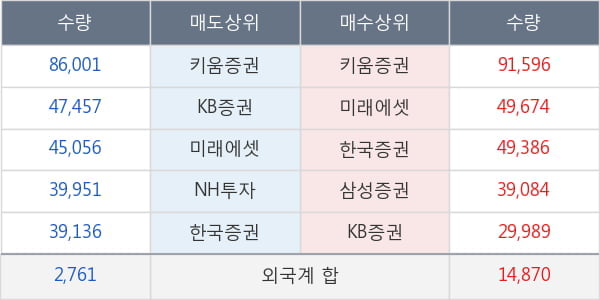 휠라홀딩스