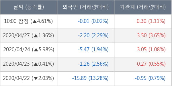 한화에어로스페이스