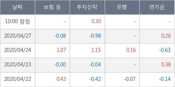 한화에어로스페이스