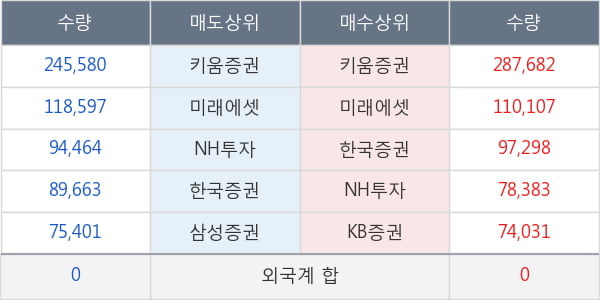 클래시스