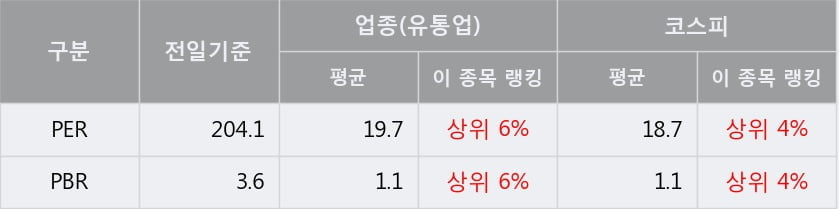 '일신석재' 5% 이상 상승, 단기·중기 이평선 정배열로 상승세