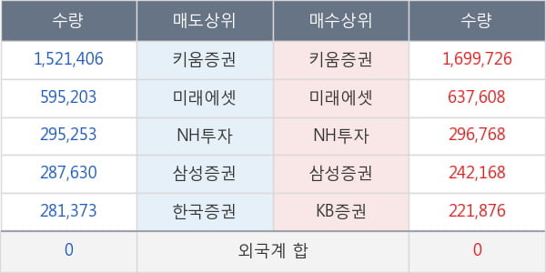 현대로템