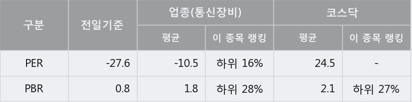 '비덴트' 10% 이상 상승, 주가 상승 중, 단기간 골든크로스 형성