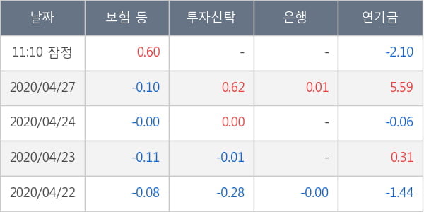 롯데쇼핑