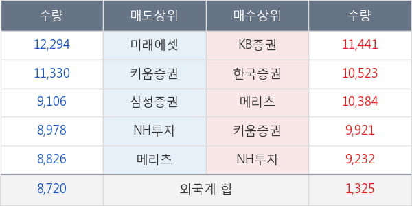 현대백화점