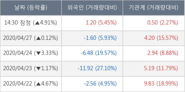 대림산업