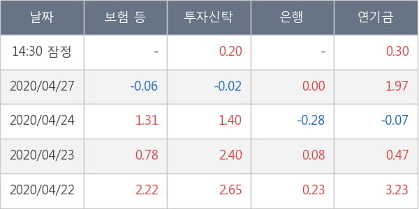 대림산업