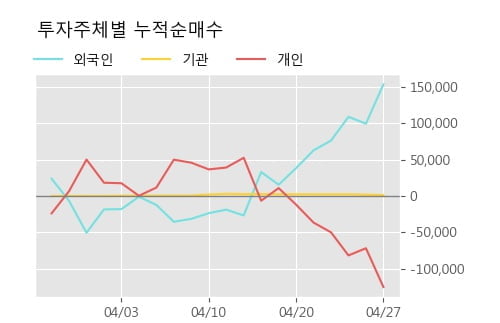 '덕성' 5% 이상 상승, 주가 상승 중, 단기간 골든크로스 형성