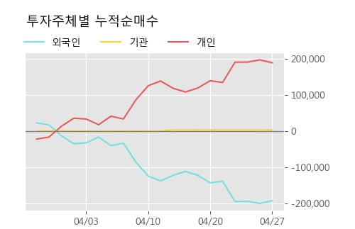 '아시아나IDT' 5% 이상 상승, 주가 상승 중, 단기간 골든크로스 형성
