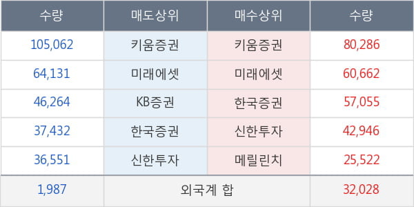 한국조선해양