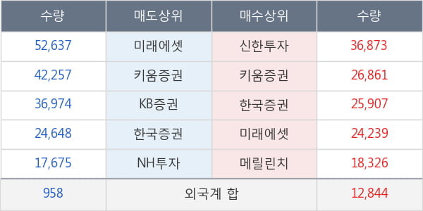 현대미포조선