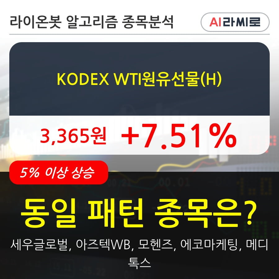 KODEX WTI원유선물(H)