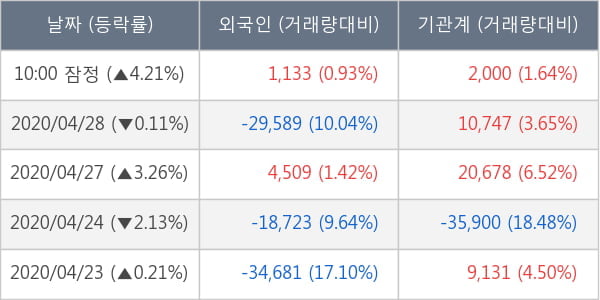 한국금융지주