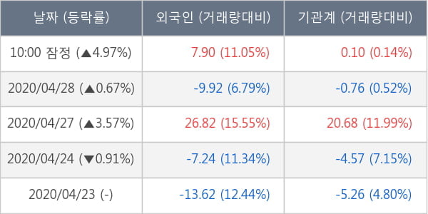 NH투자증권