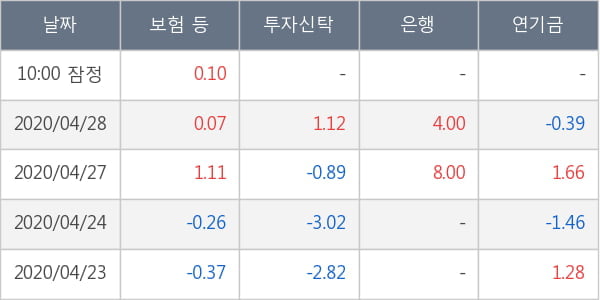 NH투자증권