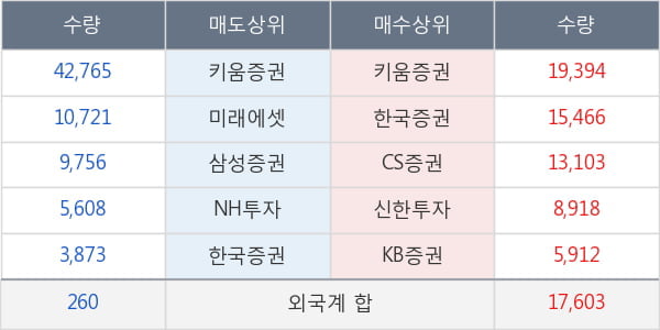 키움증권