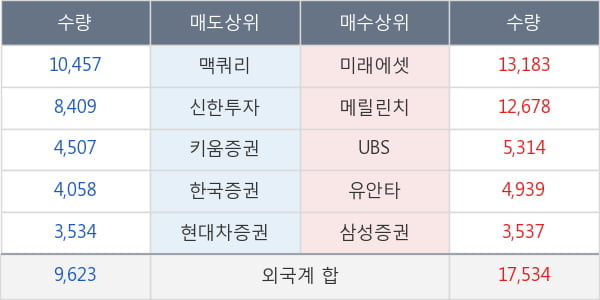 한솔케미칼