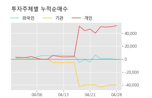 '코리아에셋투자증권' 10% 이상 상승, 주가 상승 중, 단기간 골든크로스 형성